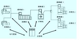 點(diǎn)擊察看原圖